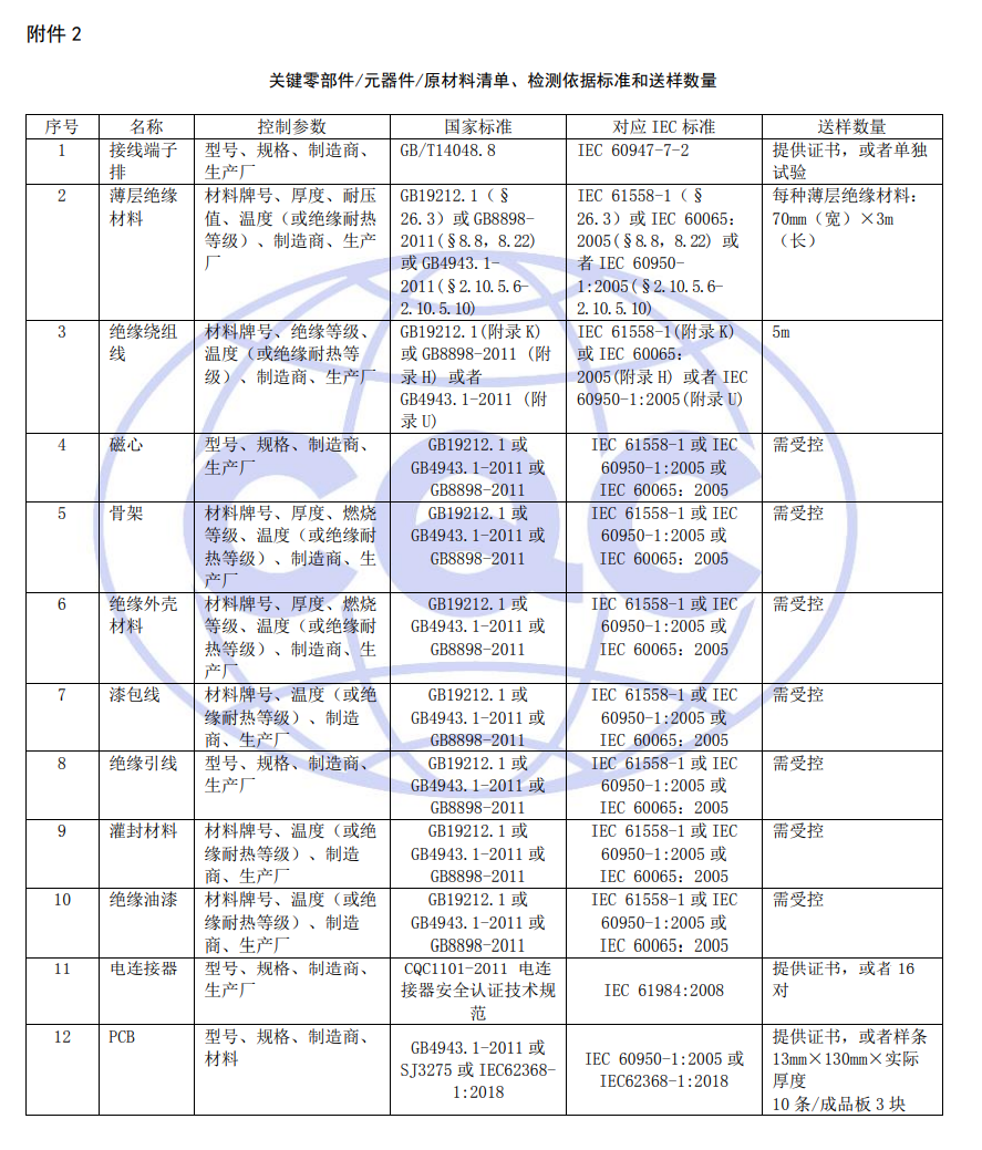 關(guān)鍵零部件/元器件/原材料清單、檢測依據(jù)標(biāo)準(zhǔn)和送樣數(shù)量